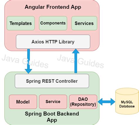 spring boot mysql replication driver|spring boot sql database integration.